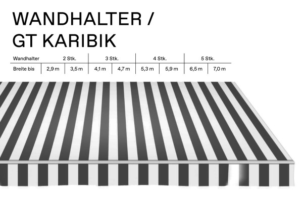 Anzahl Wandhalter Karibik